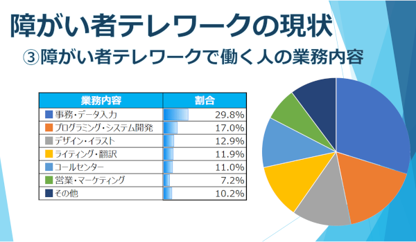 研究発表①